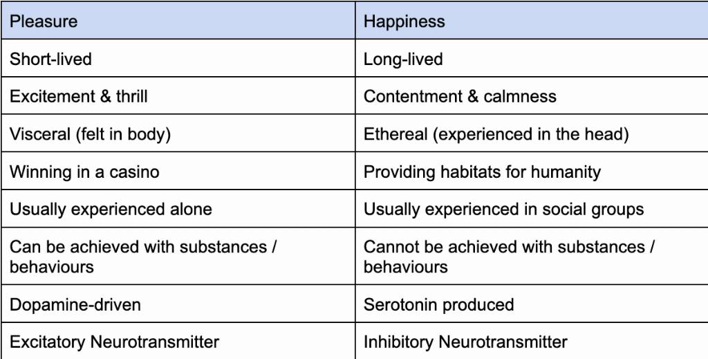 The Pursuit of Happiness: How Pleasure Hijacks Our Brains and Health screenshot-2024-10-31-at-170940.png